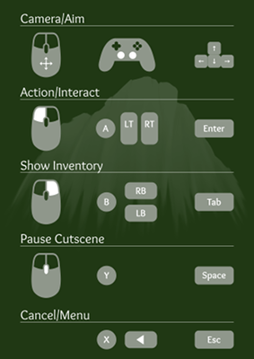 The controls reference sheet for PAX Aus.